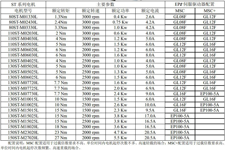 華大伺服電機及驅(qū)動器150系列